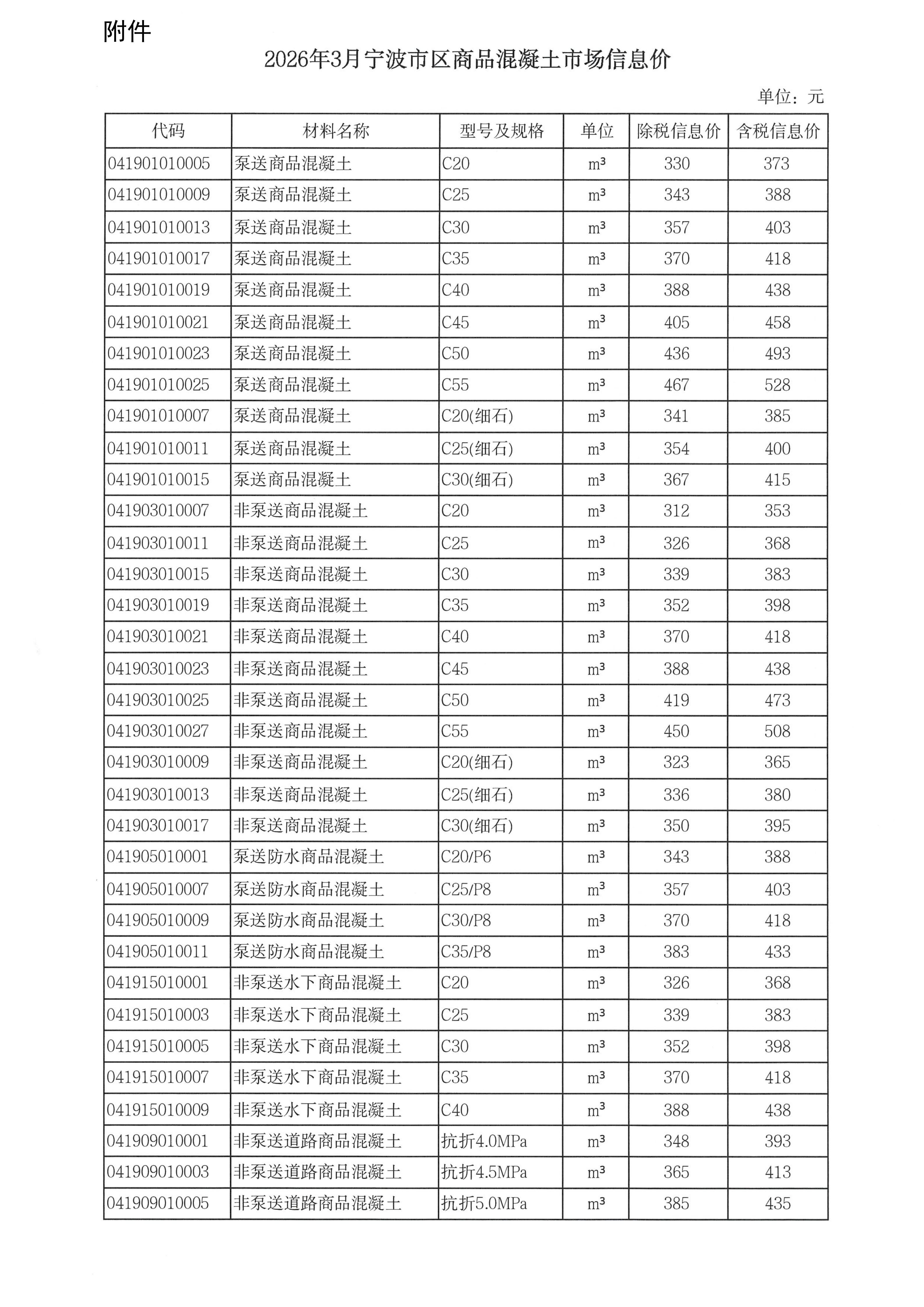 KY.COM-开云(中国)调整我市商品混凝土信息价发布工作的通知_03.jpg