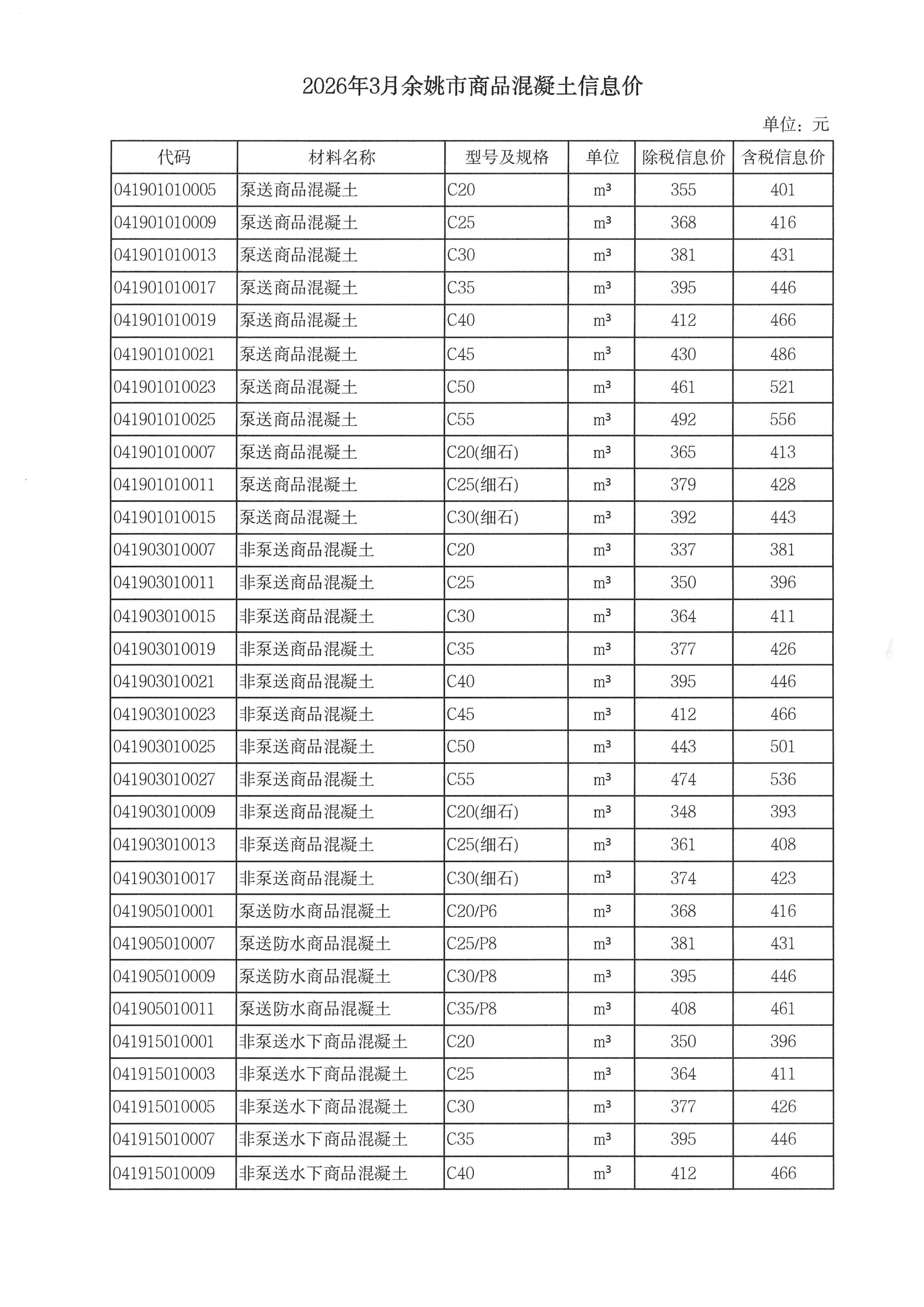 KY.COM-开云(中国)调整我市商品混凝土信息价发布工作的通知_04.jpg