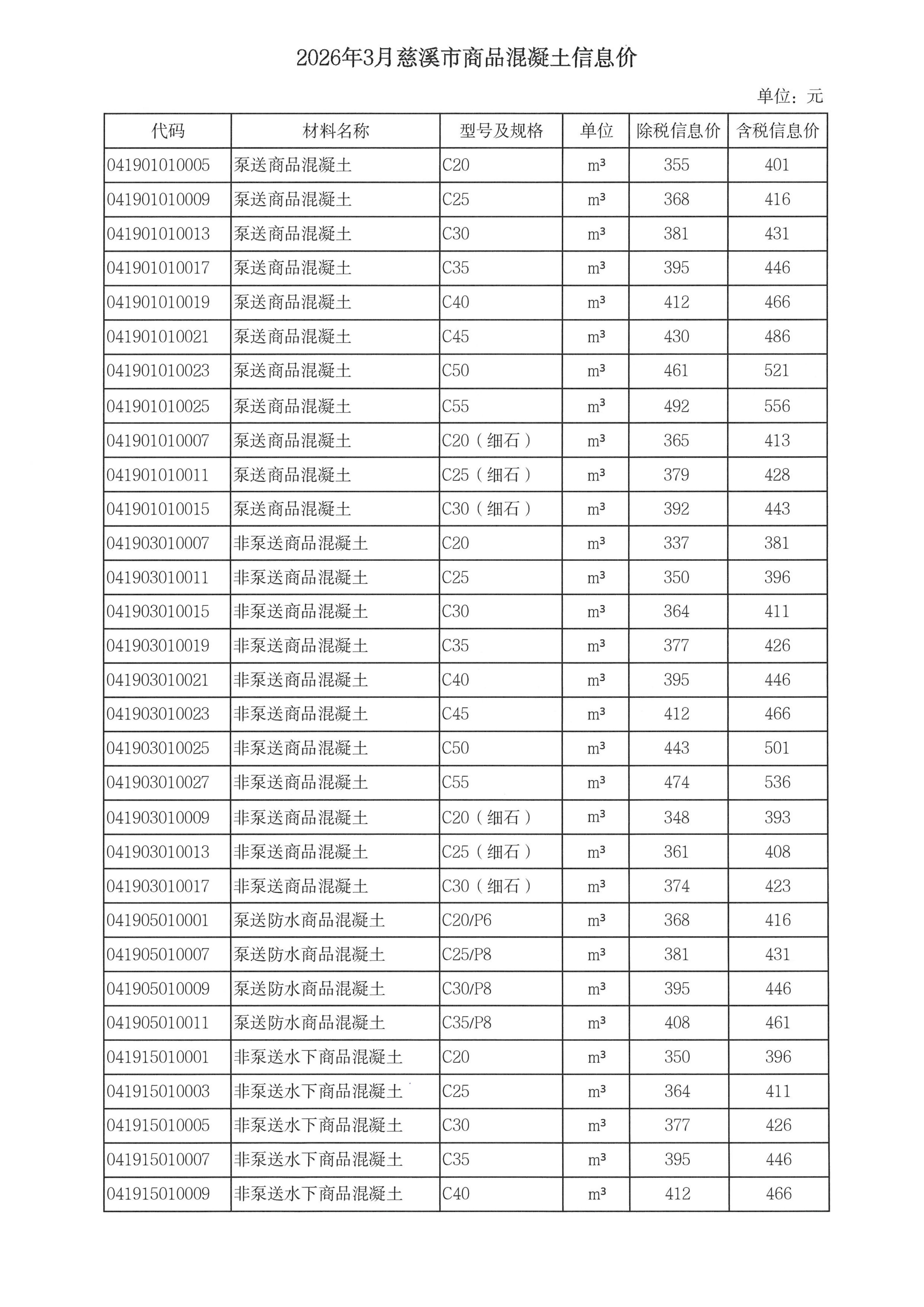 KY.COM-开云(中国)调整我市商品混凝土信息价发布工作的通知_05.jpg