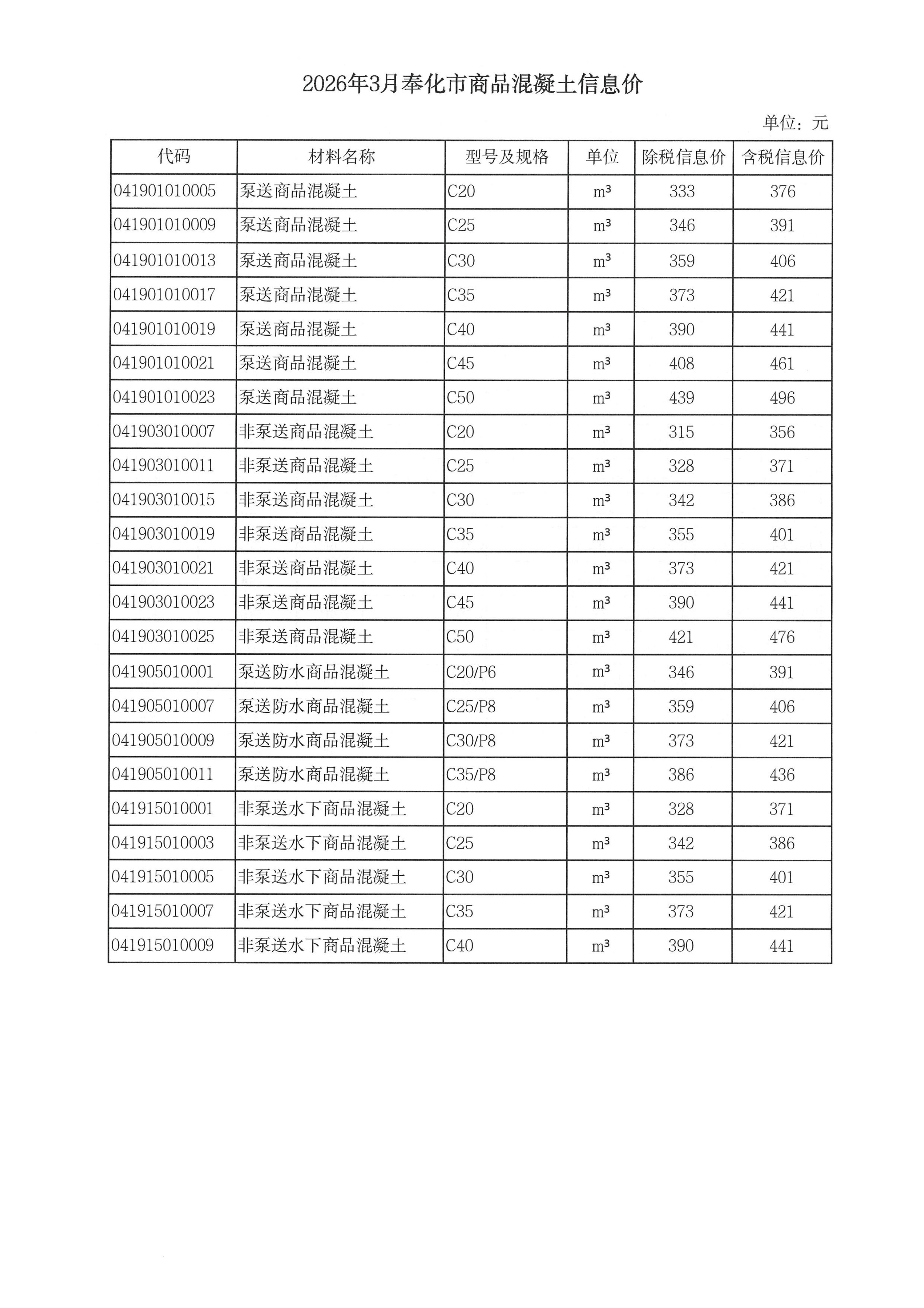 KY.COM-开云(中国)调整我市商品混凝土信息价发布工作的通知_06.jpg