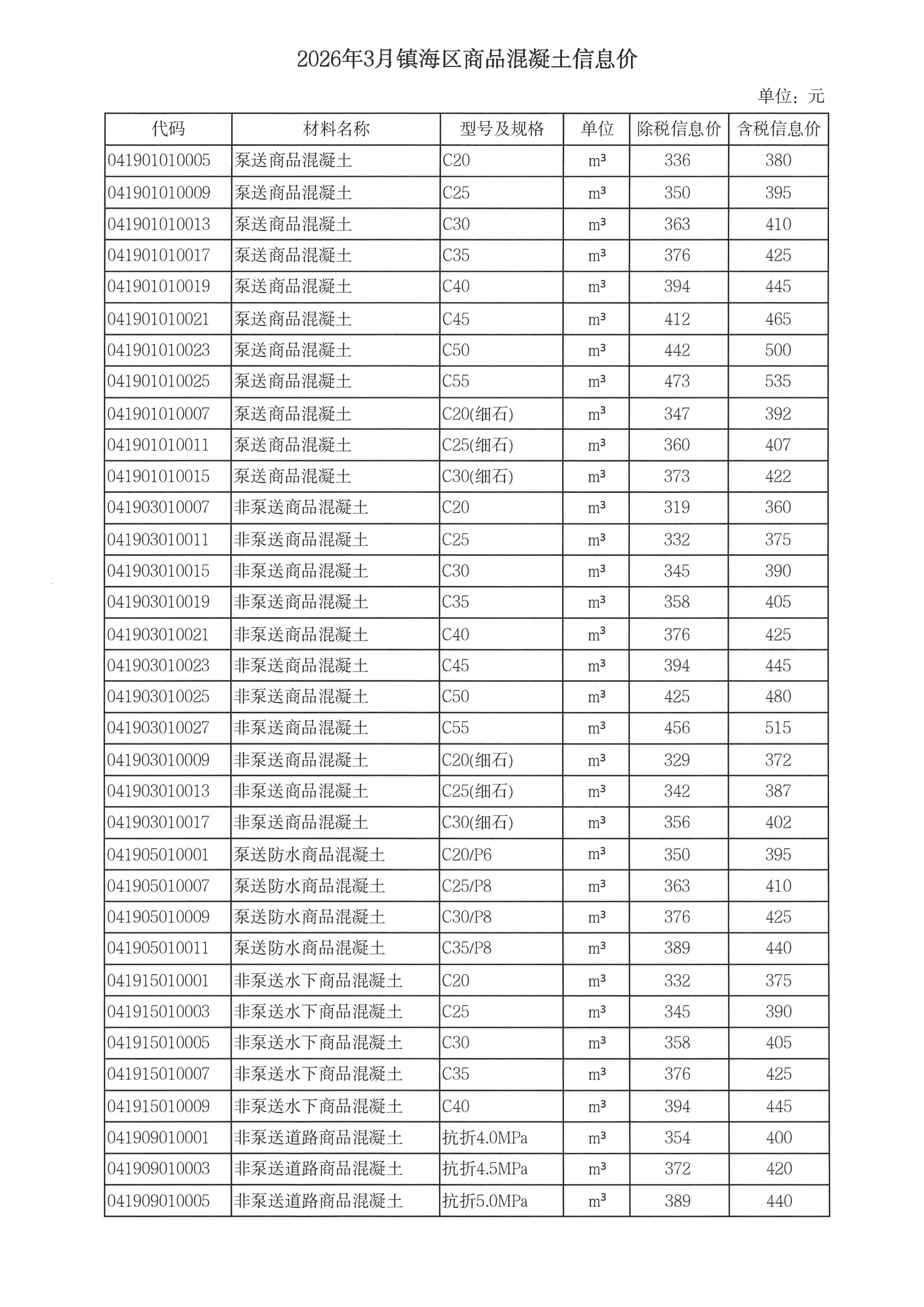 KY.COM-开云(中国)调整我市商品混凝土信息价发布工作的通知_09.jpg