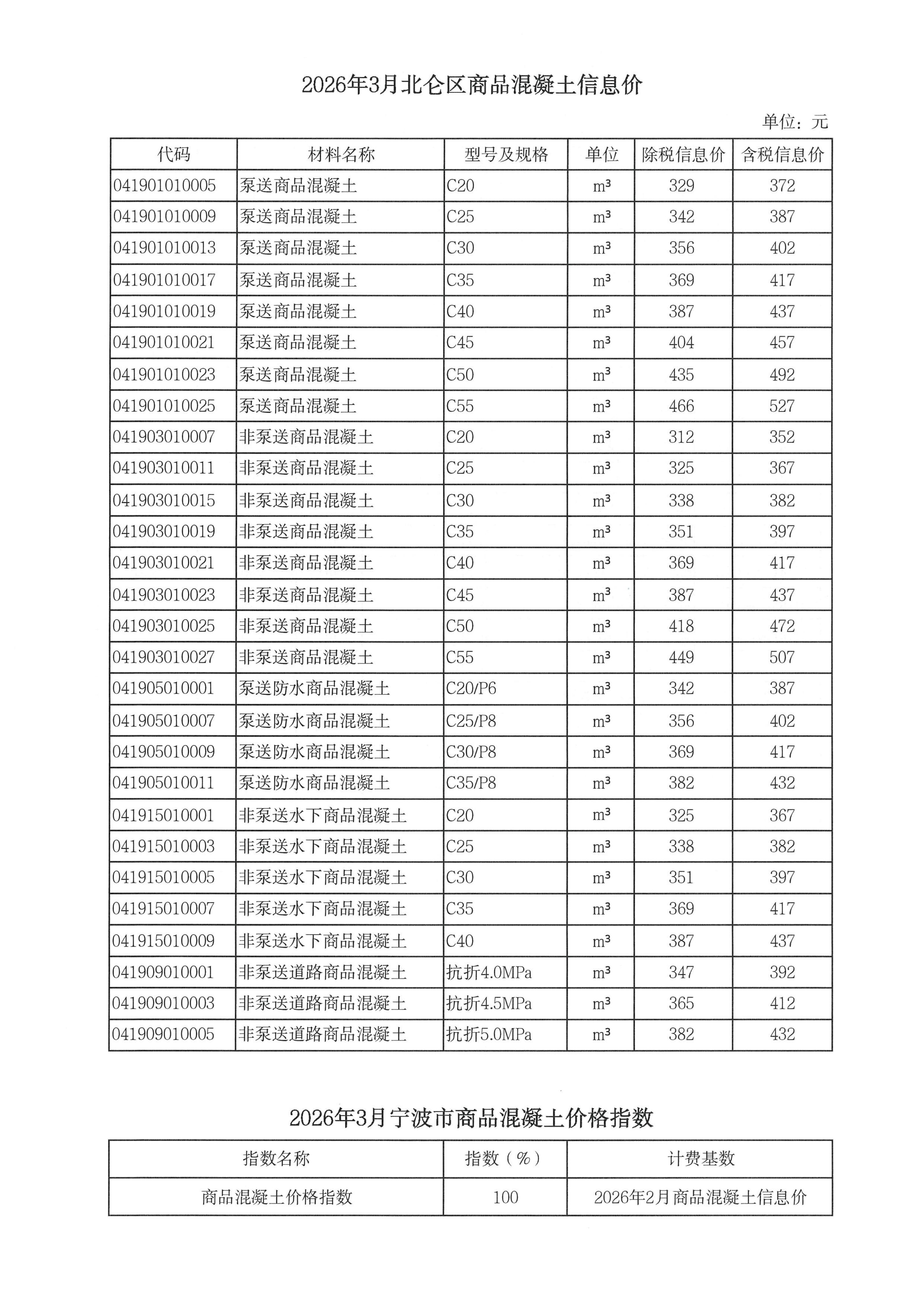 KY.COM-开云(中国)调整我市商品混凝土信息价发布工作的通知_10.jpg